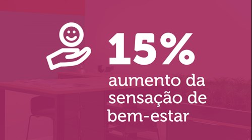 Humanização no ambiente de Trabalho