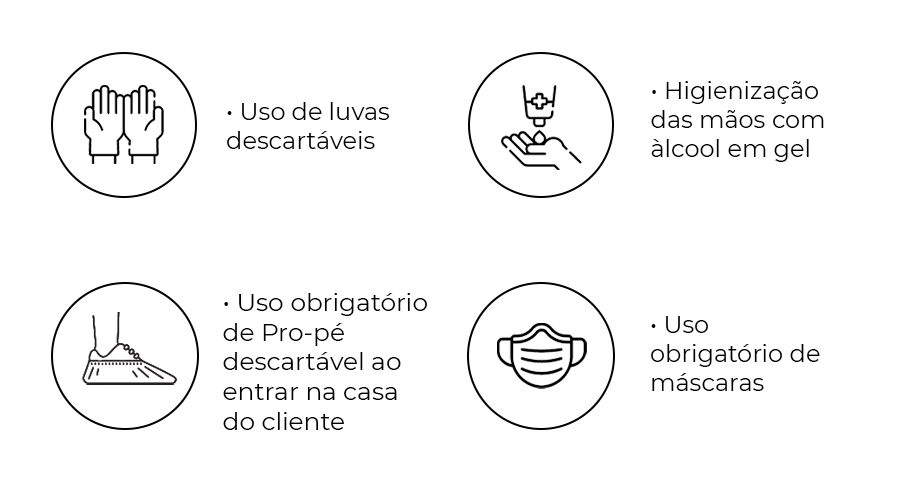  Protocolo de Higienização